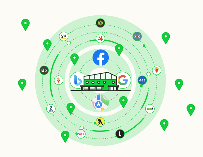 manual-local-listing-citations Google Business Profile Optimization