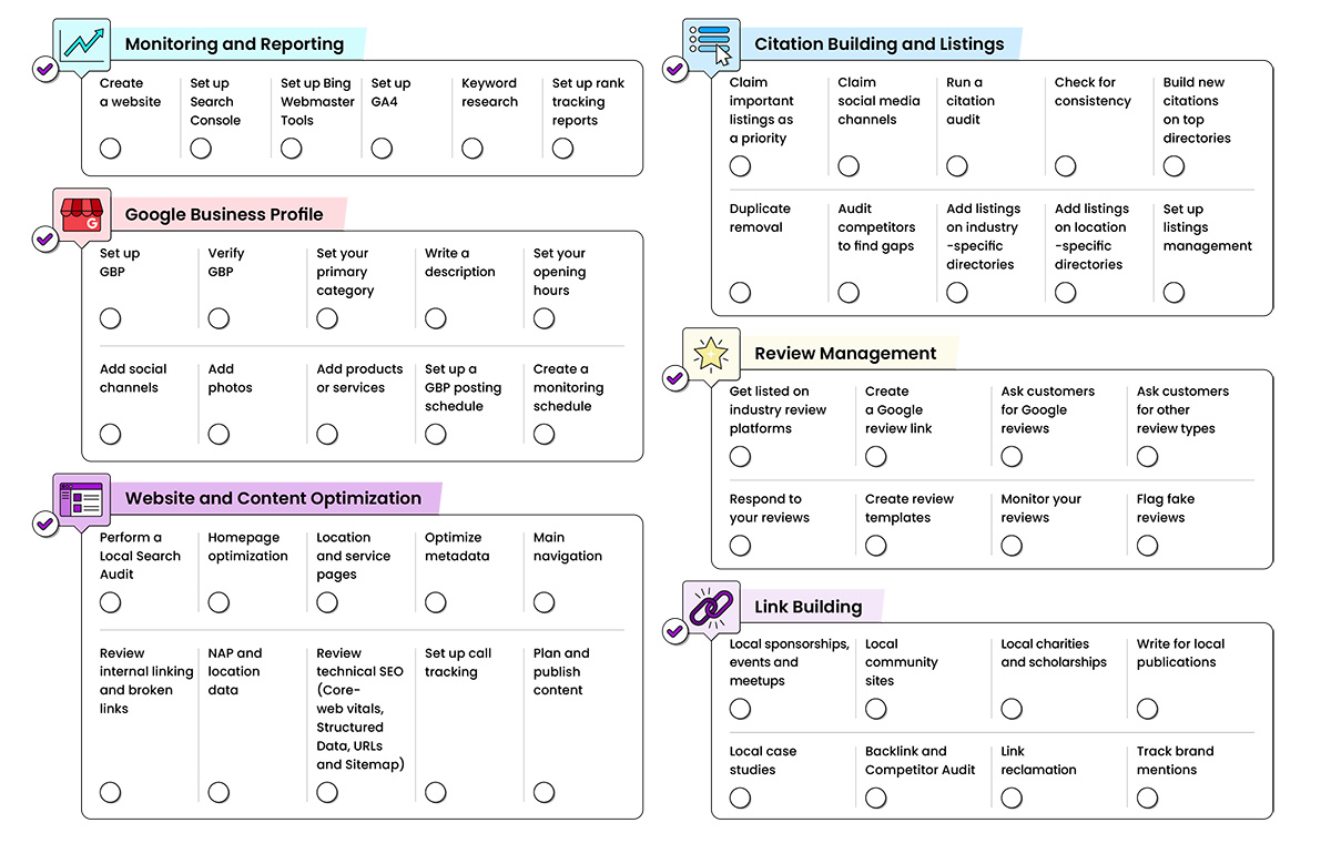 local_business_listing_seo_checklist